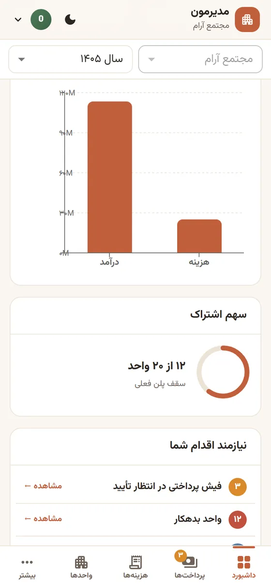 نمودار و کارهای نیازمند اقدام