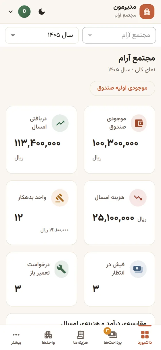 داشبورد مدیر