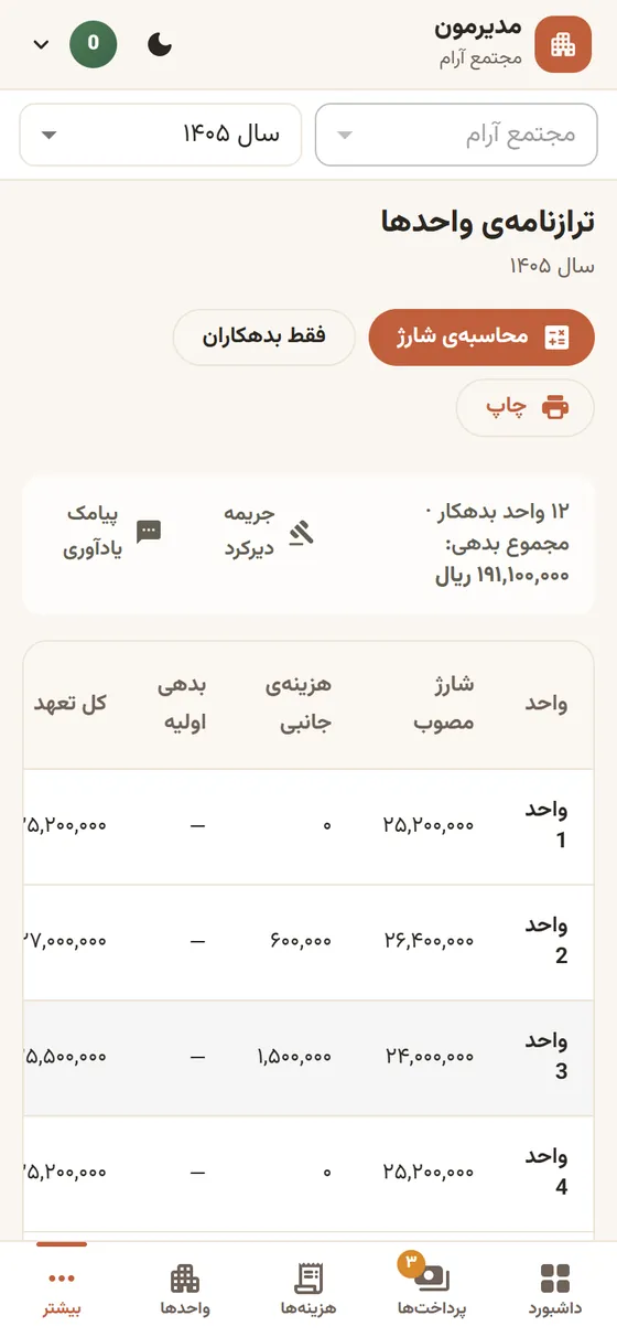 گزارش مالی سالانه